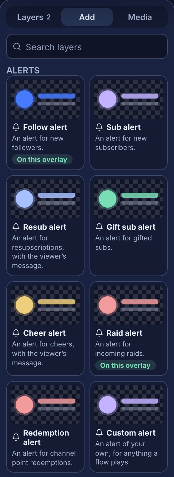 The overlay editor’s Add tab: the Layers, Add and Media tabs, a Search layers box, then the Alerts group, one card per alert type, each with a drawn preview and a line about it — Follow alert and Raid alert marked On this overlay, then Sub, Resub, Gift sub, Cheer, Redemption and Custom alert.