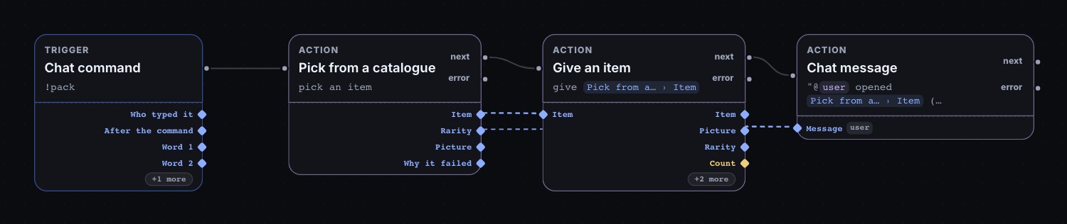 The Open a card pack flow in the Simple view: a !pack command, Pick from a catalogue on Cards, Give an item reading the picked name, and a chat message naming the card and its rarity.