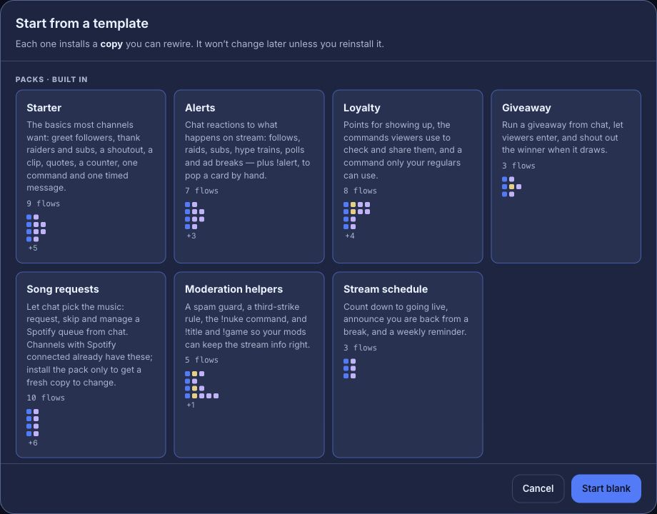 The Start from a template picker with Starter, Alerts, Loyalty, Giveaway, Song requests and Moderation helpers packs.