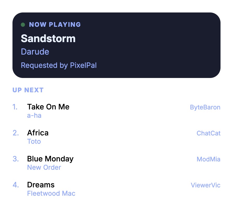 The Now playing widget on its own: a dark panel headed NOW PLAYING with a live dot, the track Sandstorm by Darude, requested by PixelPal, and an Up next list numbered 1 to 4 with each track, its artist and its requester.