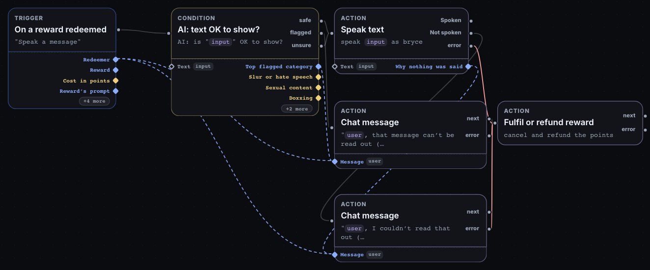 Speak a message with points on the canvas: the reward trigger, the AI text check, Speak text, a chat message and a refund when a message is not read out.