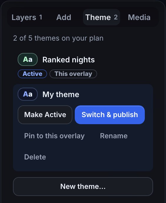 The Theme tab: “2 of 5 themes on your plan”, Ranked nights marked Active and This overlay, and My theme open with Make Active, Switch & publish, Pin to this overlay, Rename and Delete, then New theme…